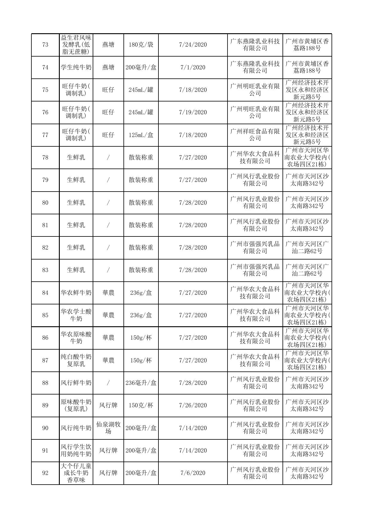 食品抽检合格信息表.xlsx