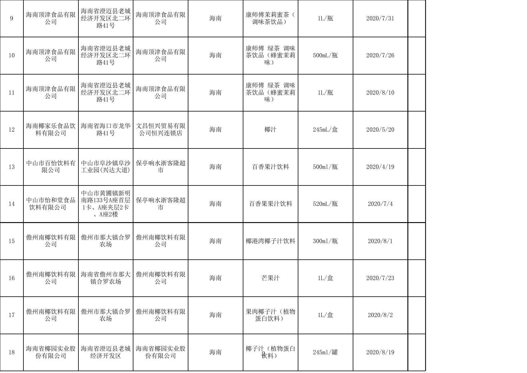 饮料监督抽检合格产品信息.xls