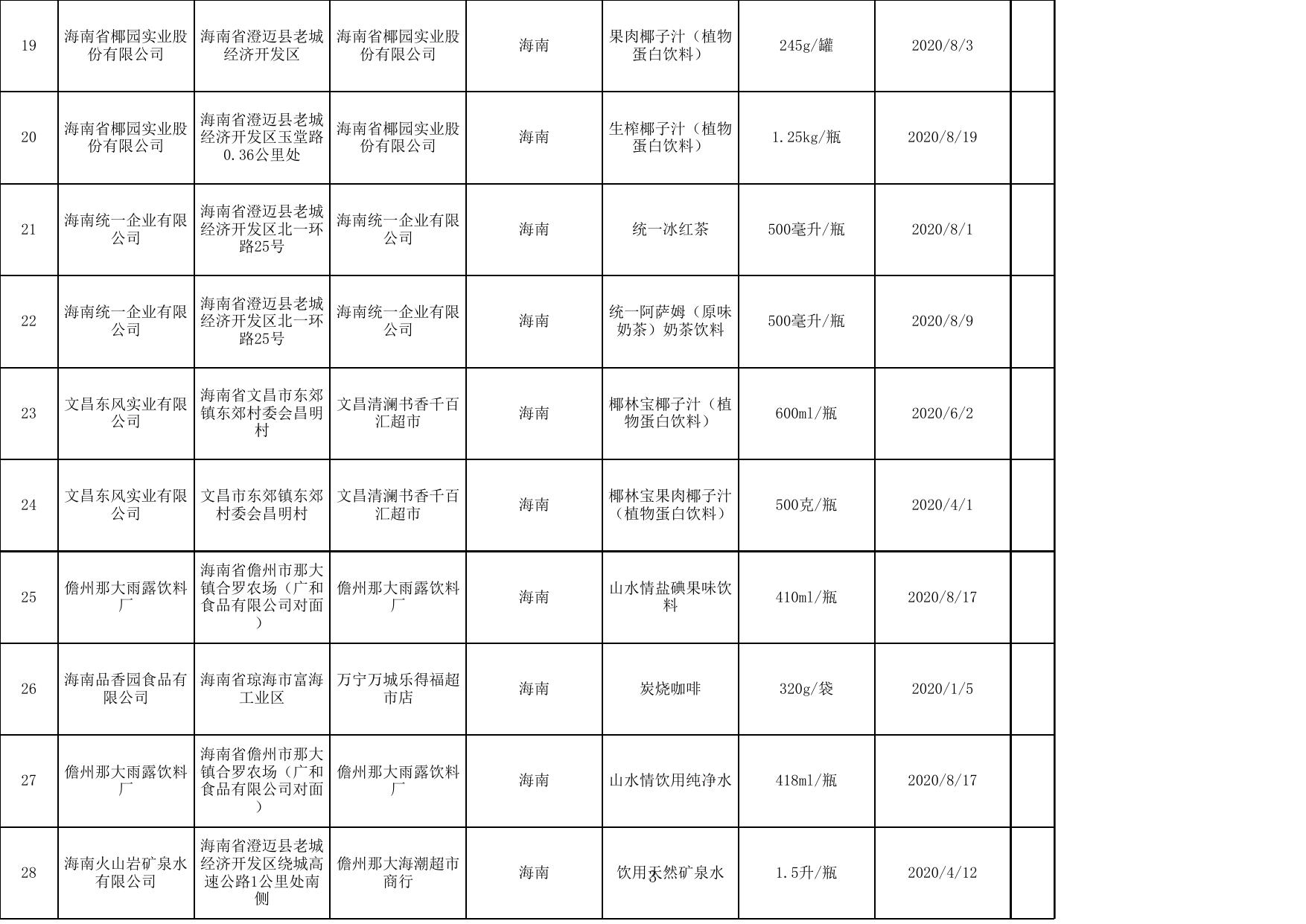 饮料监督抽检合格产品信息.xls