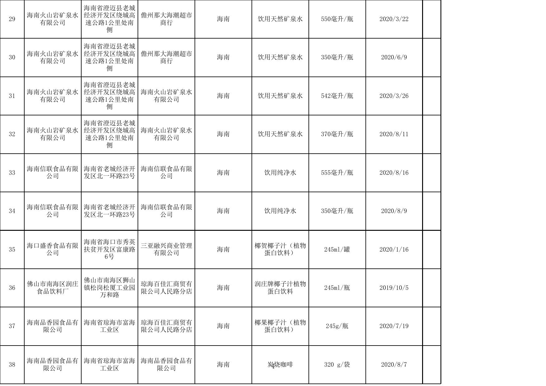 饮料监督抽检合格产品信息.xls