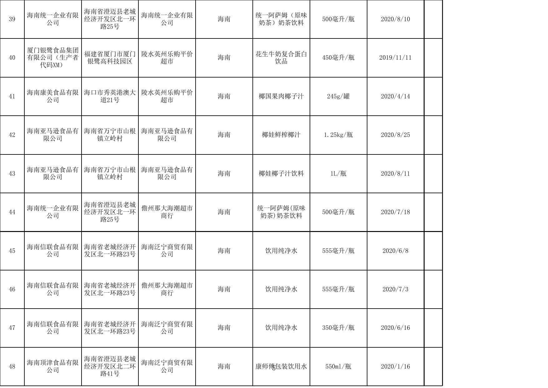 饮料监督抽检合格产品信息.xls