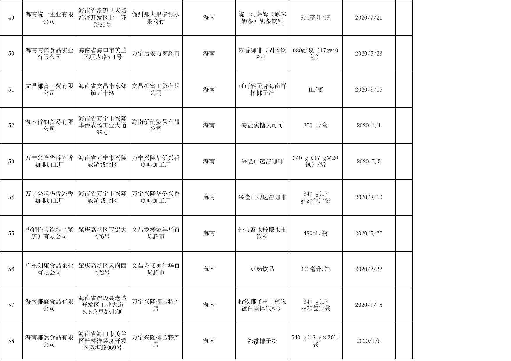 饮料监督抽检合格产品信息.xls