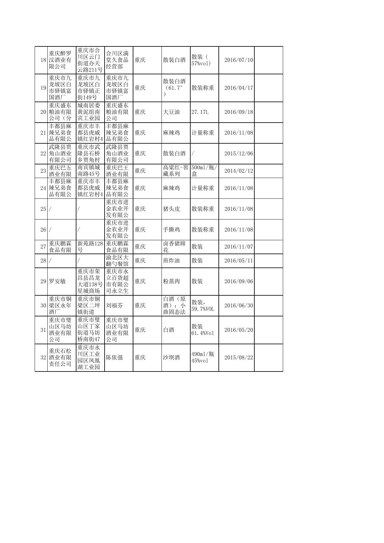 食品监督抽检产品合格信息.xls