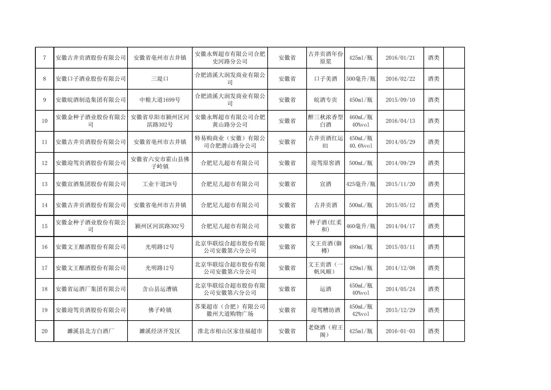 酒类监督抽检产品合格信息.xls
