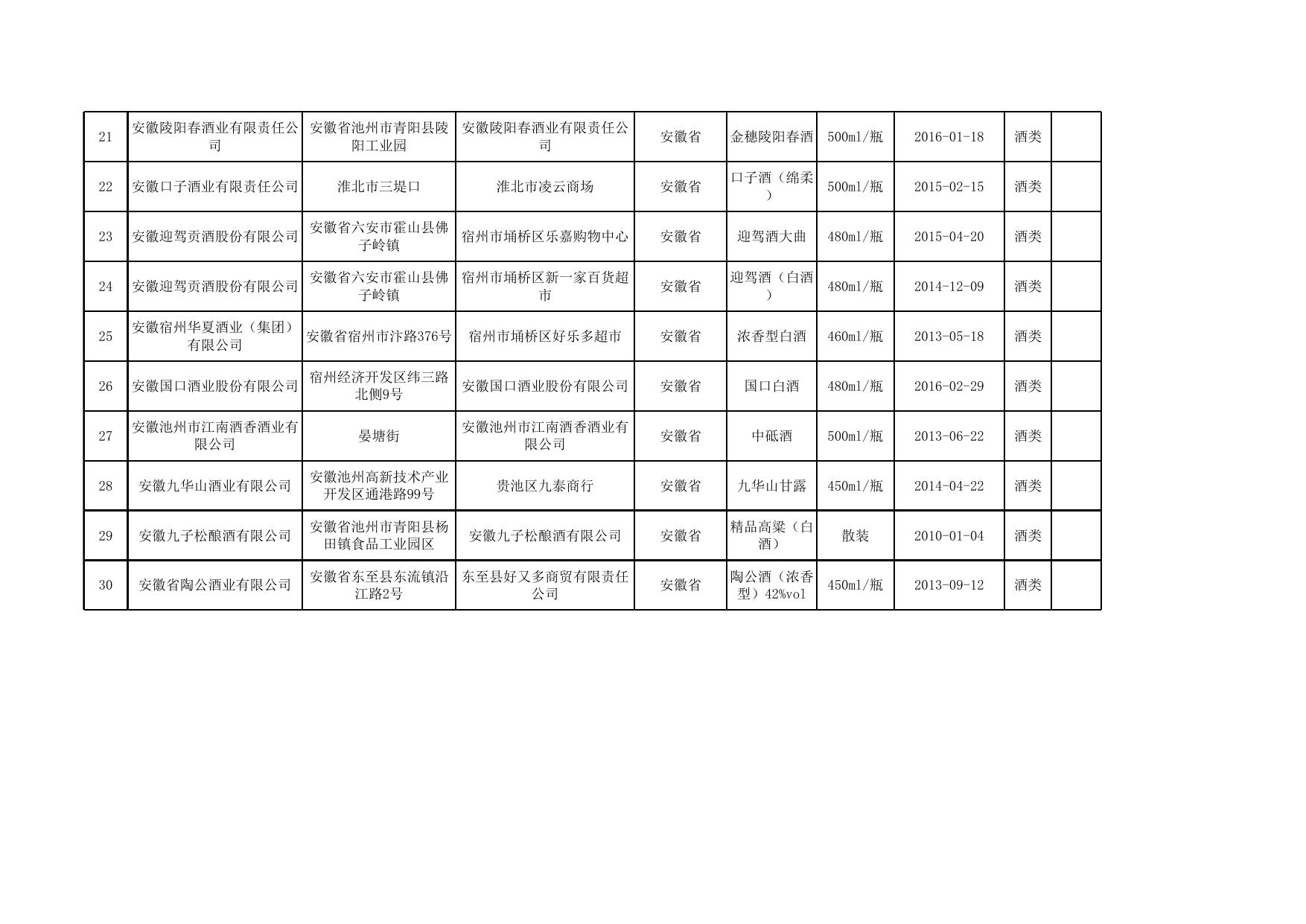 酒类监督抽检产品合格信息.xls