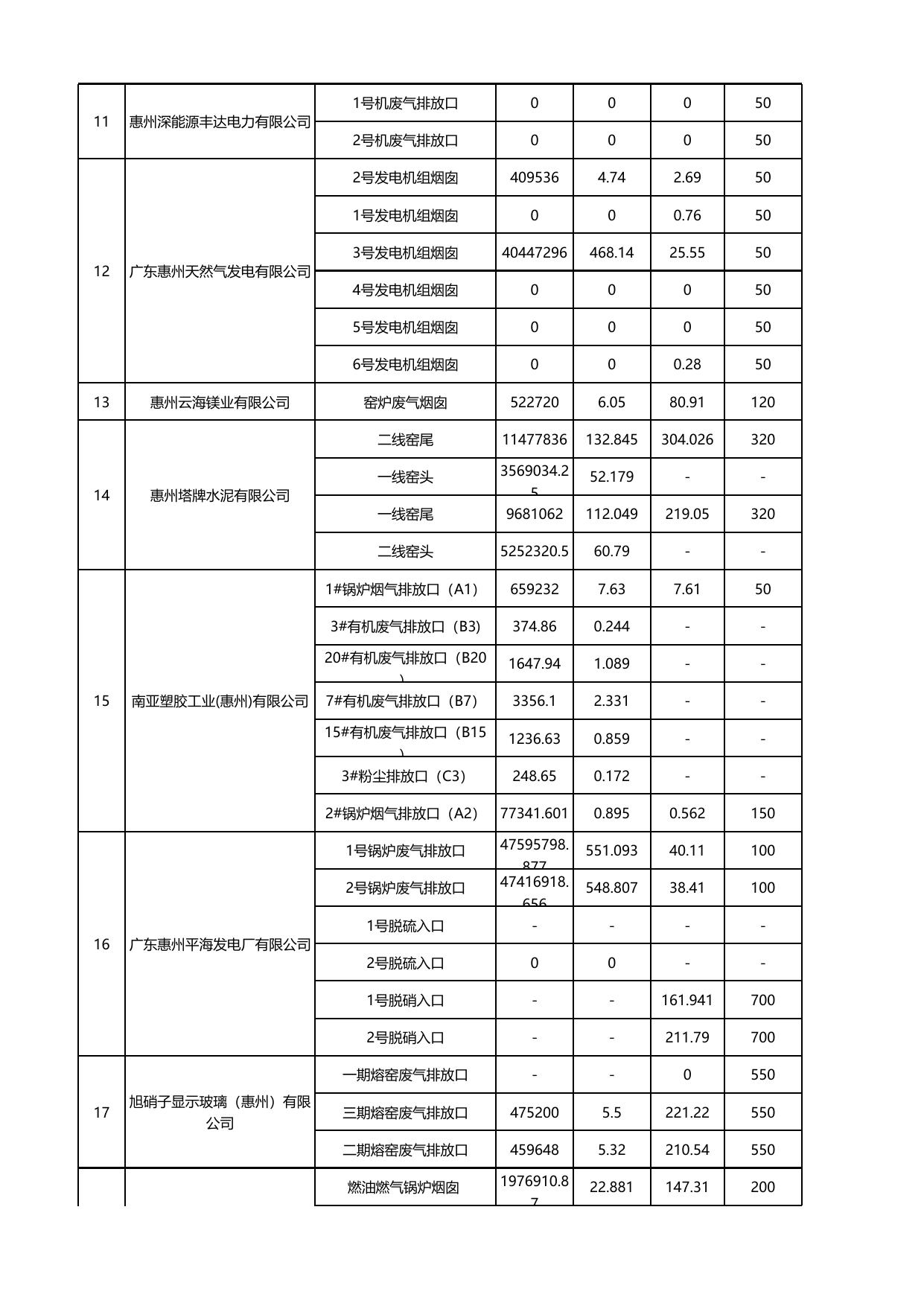 20220821数据公开 气.xlsx