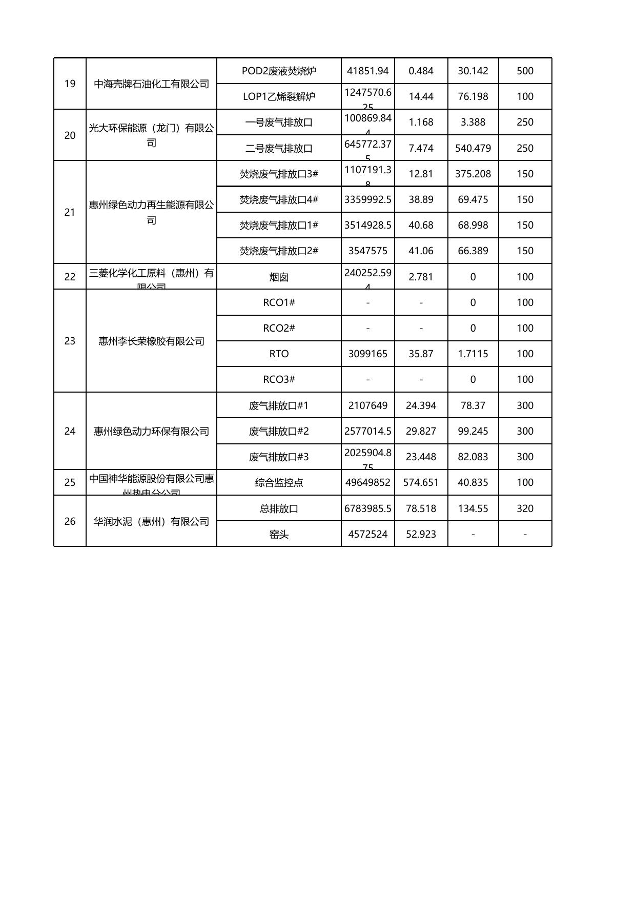20220821数据公开 气.xlsx