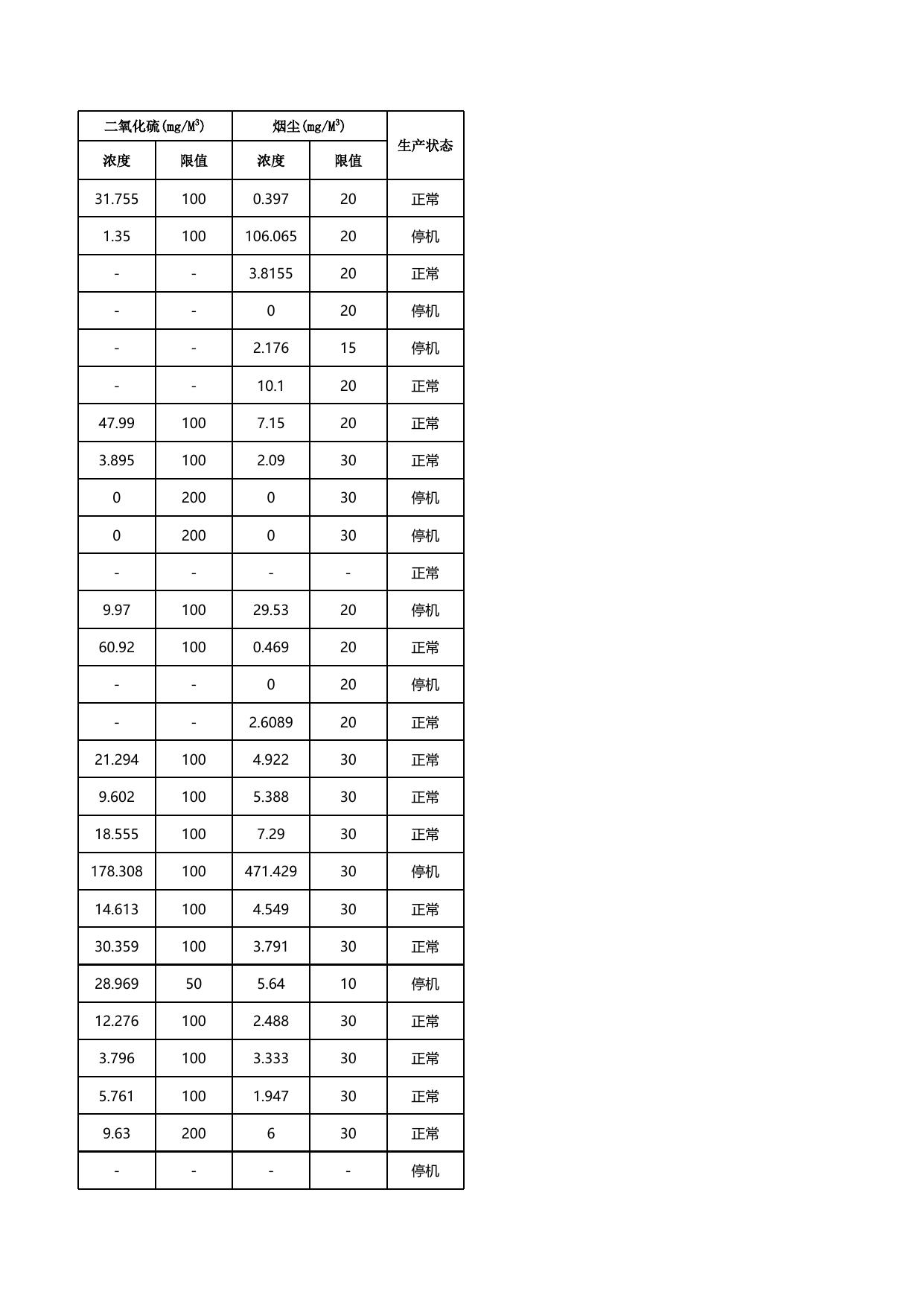 20220821数据公开 气.xlsx