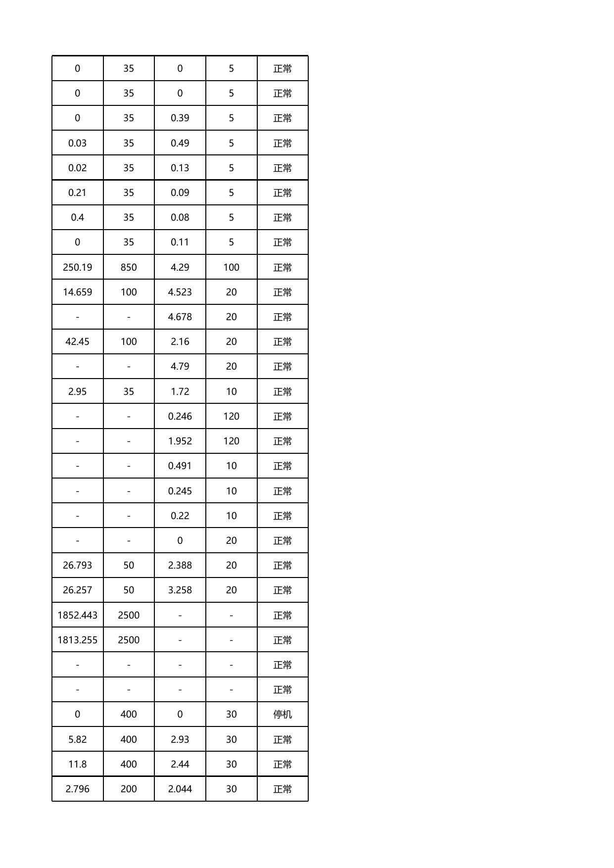 20220821数据公开 气.xlsx