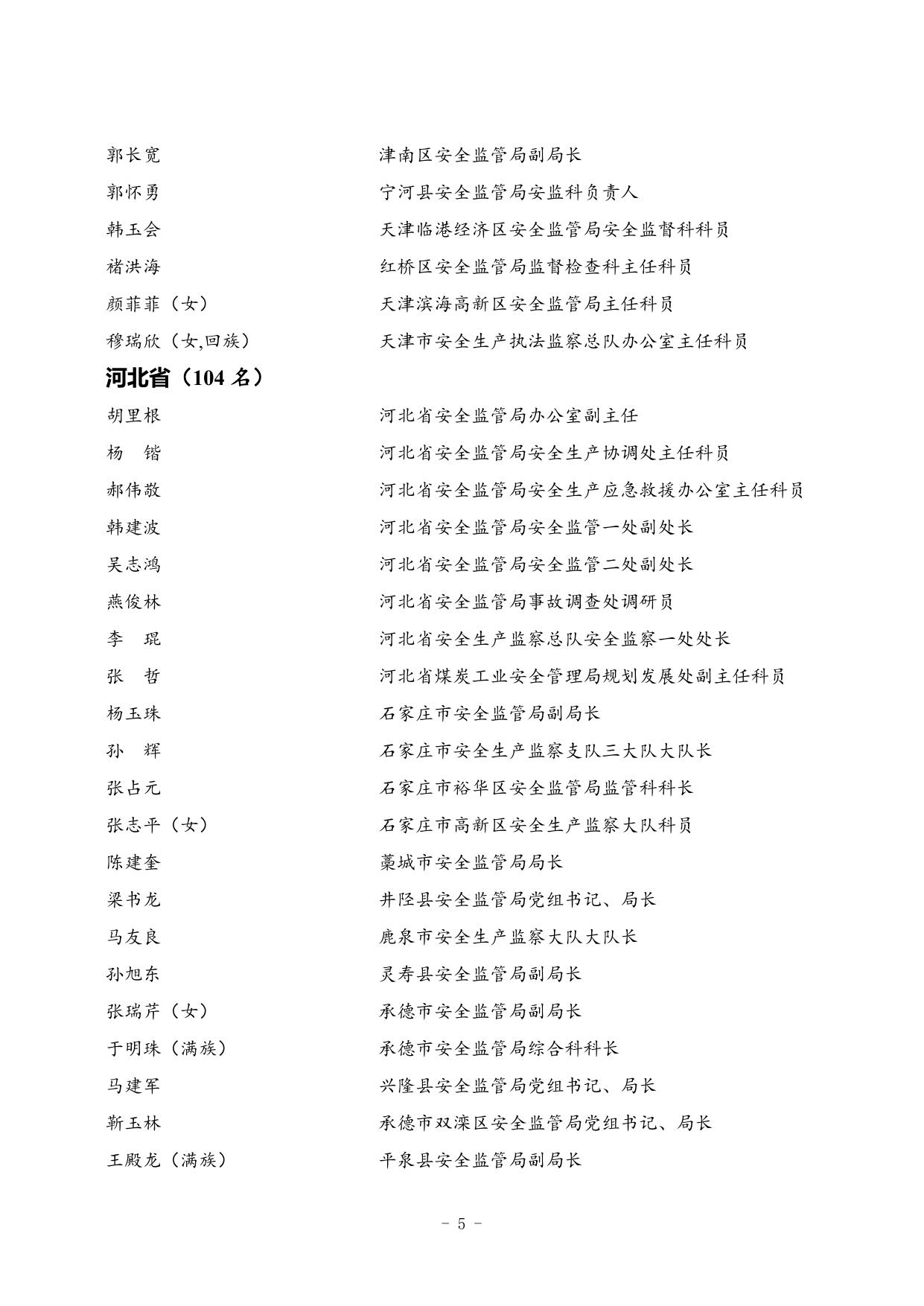 安全生产监管监察先进个人拟表彰名单.doc