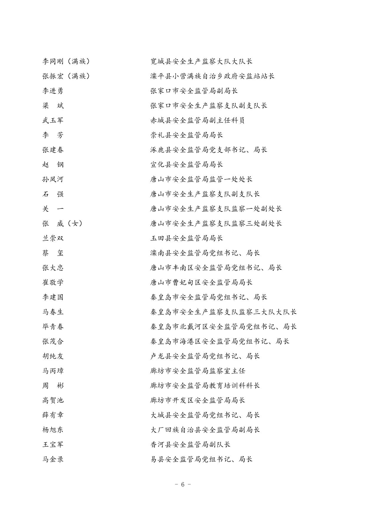 安全生产监管监察先进个人拟表彰名单.doc