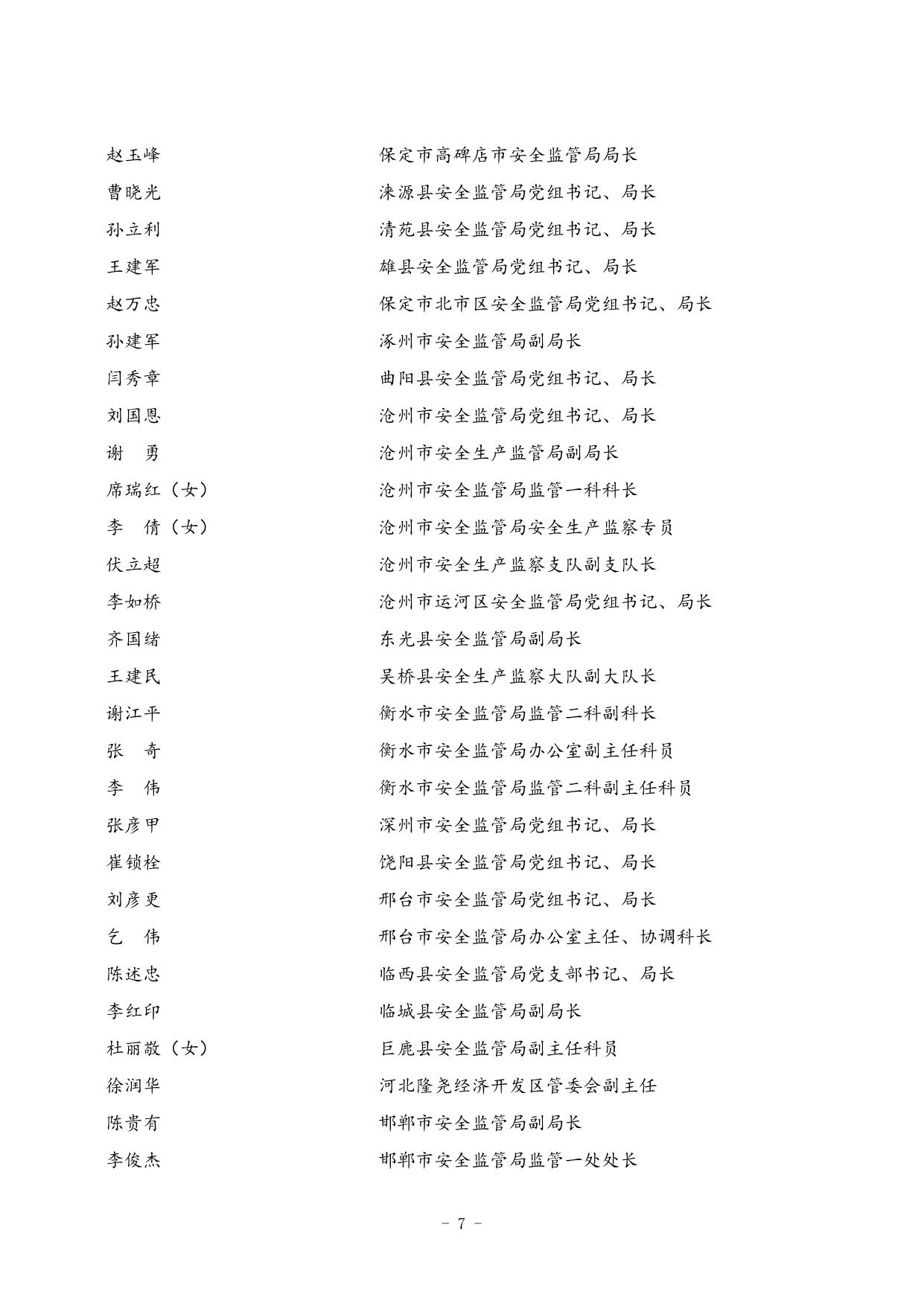 安全生产监管监察先进个人拟表彰名单.doc