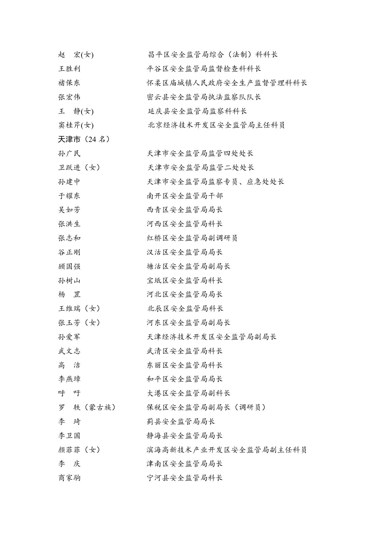 安全生产监管监察先进个人名单（1969名）.doc
