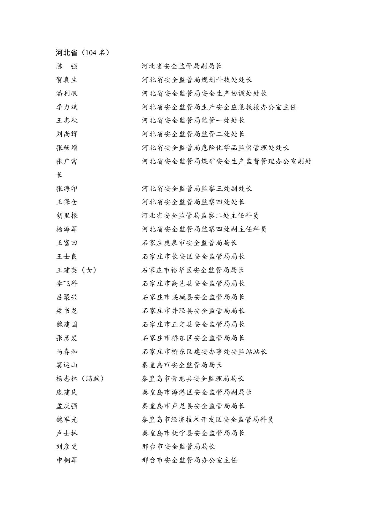 安全生产监管监察先进个人名单（1969名）.doc