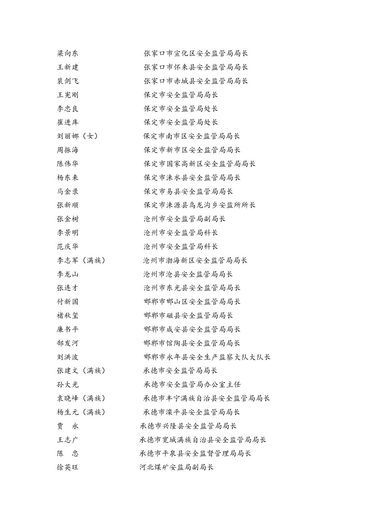 安全生产监管监察先进个人名单（1969名）.doc