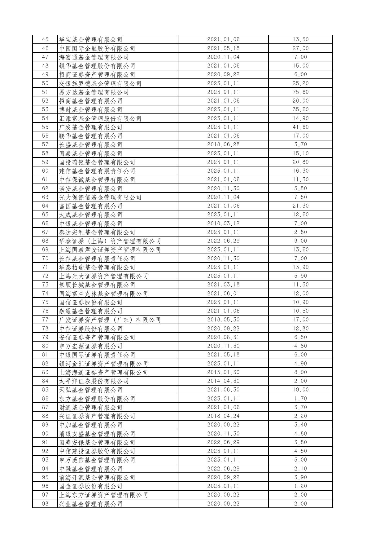 合格境內機構投資者（QDII）投資額度審批情況表（截至2023年2月28日）.pdf