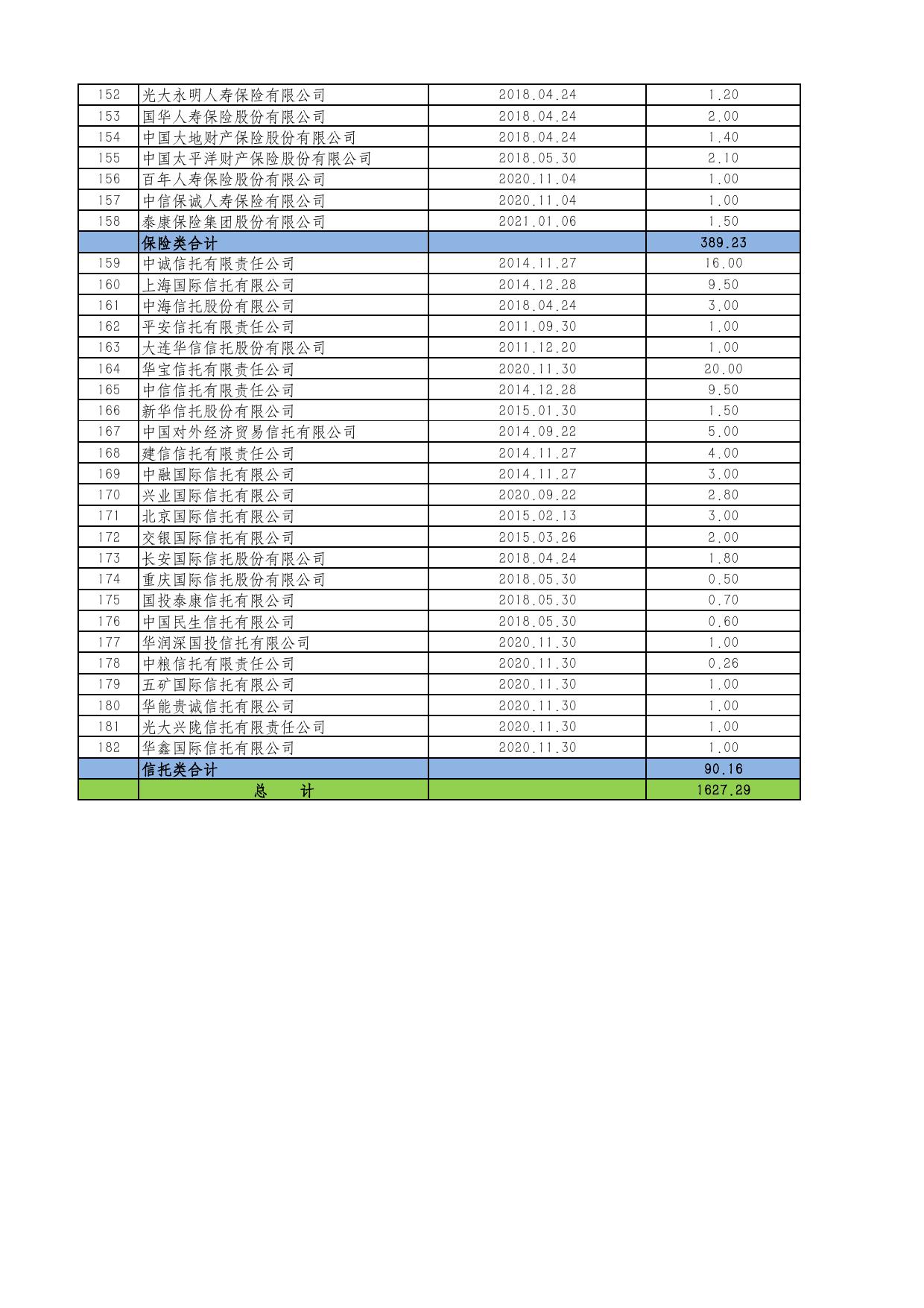 合格境內機構投資者（QDII）投資額度審批情況表（截至2023年2月28日）.pdf