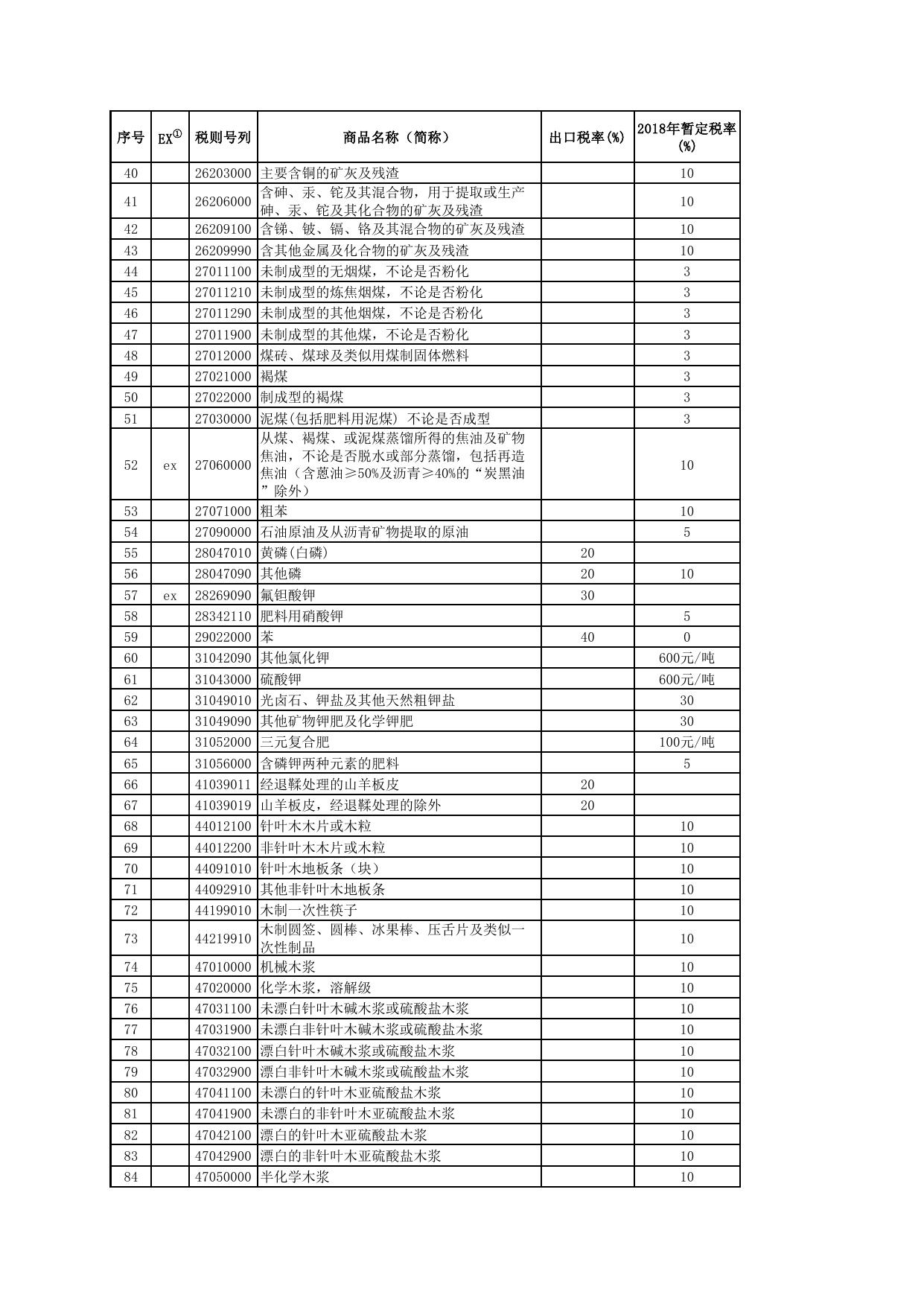 出口商品税率表.pdf