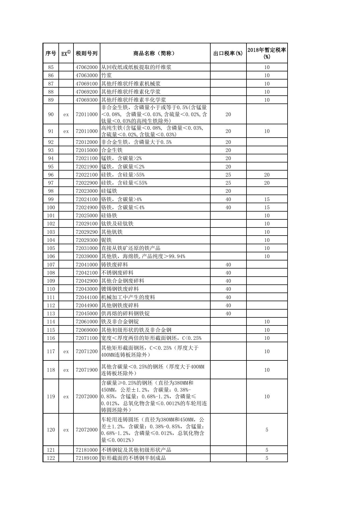 出口商品税率表.pdf