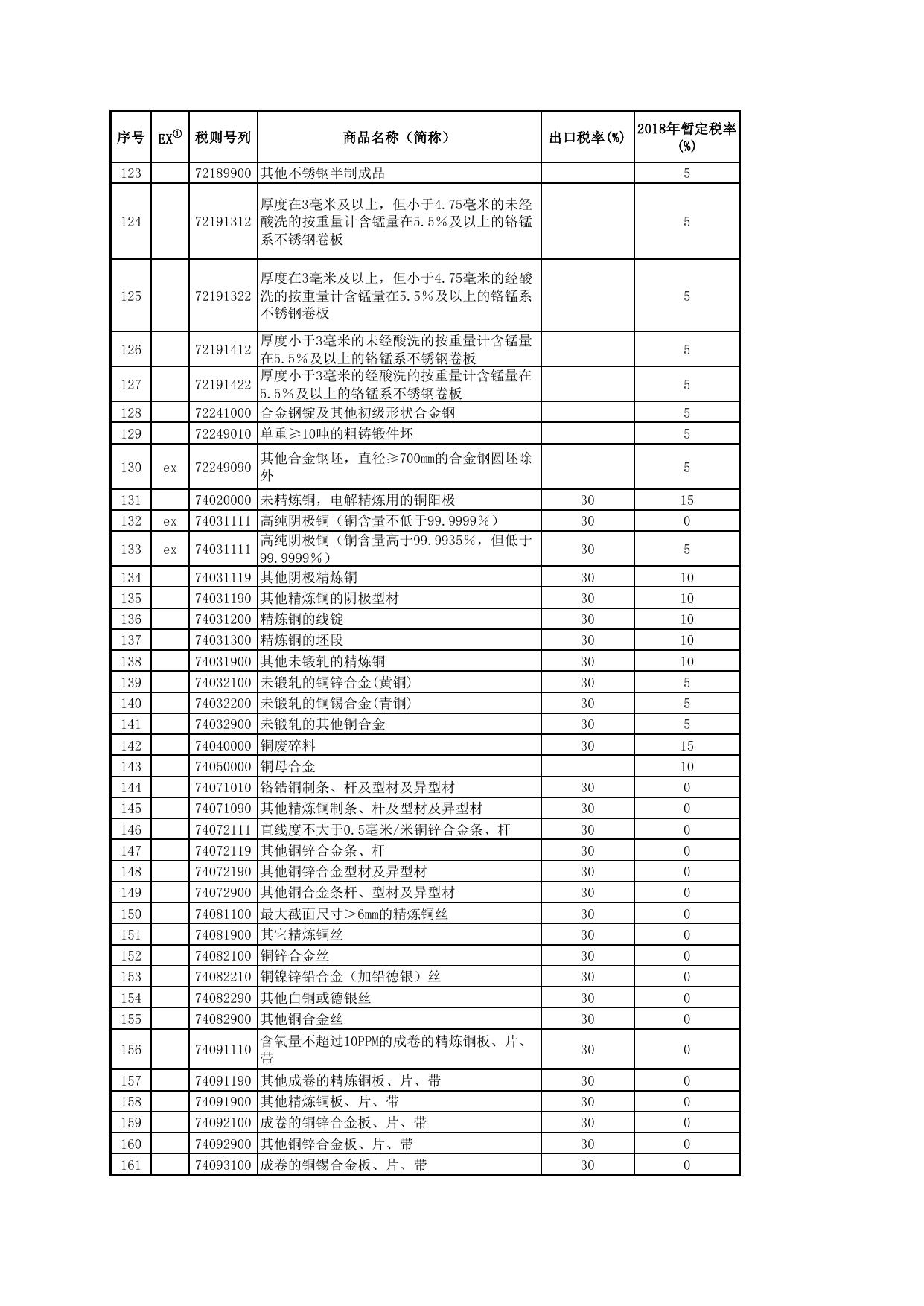 出口商品税率表.pdf