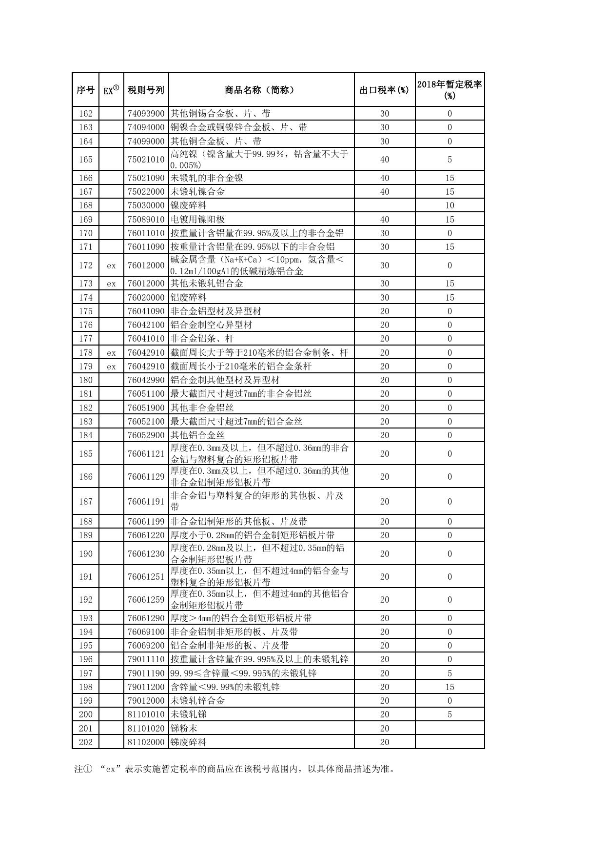 出口商品税率表.pdf