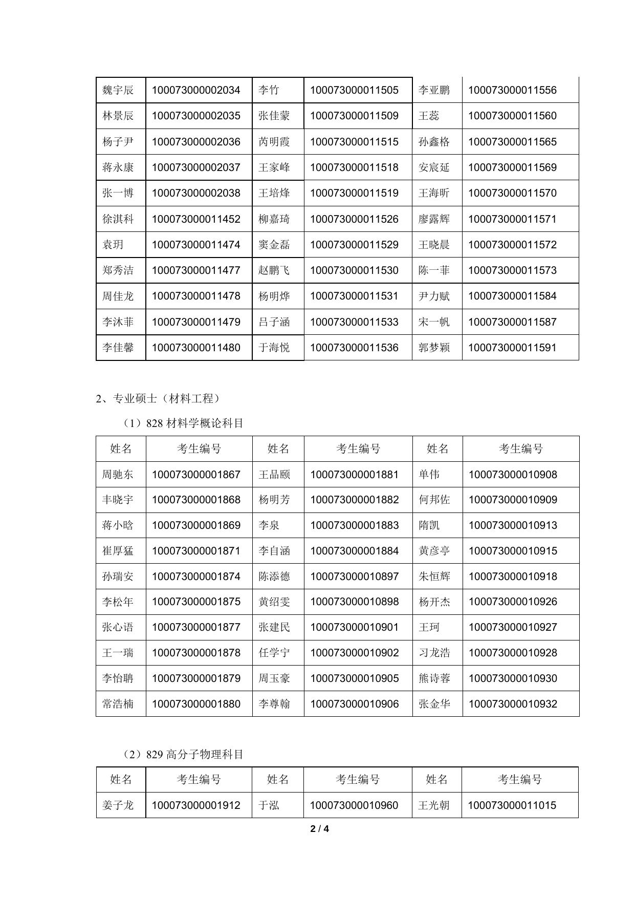 附件1：2023年材料学院硕士研究生复试学生名单.doc