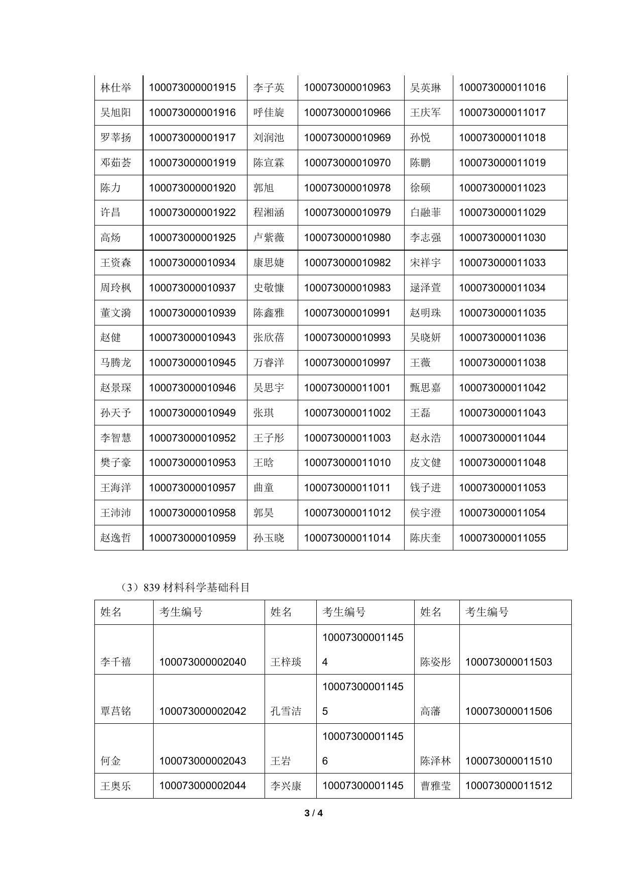 附件1：2023年材料学院硕士研究生复试学生名单.doc
