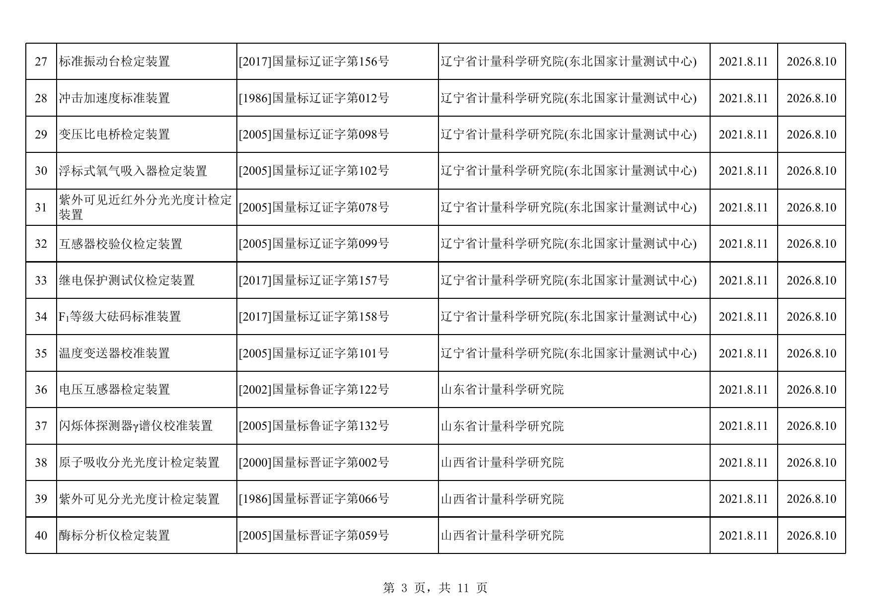 2021年8月计量标准器具核准情况汇总.xls