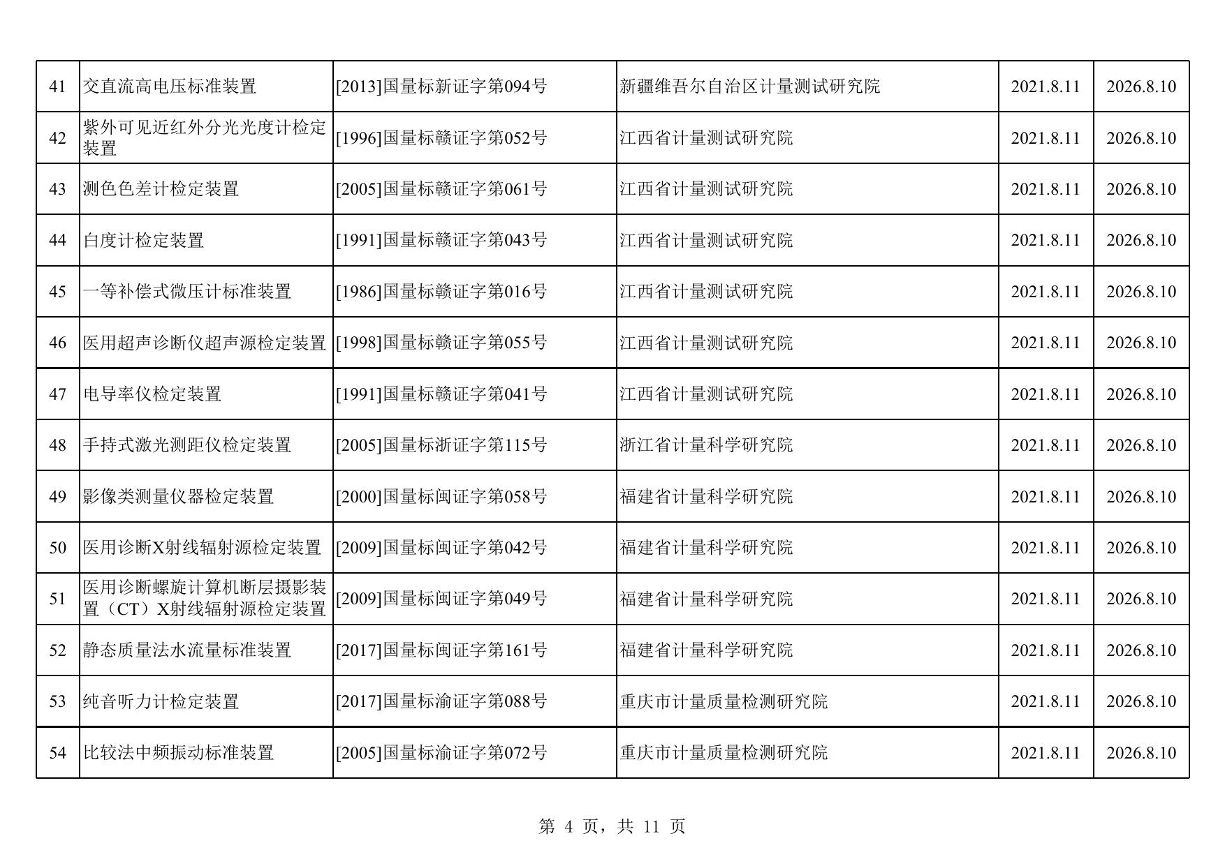 2021年8月计量标准器具核准情况汇总.xls