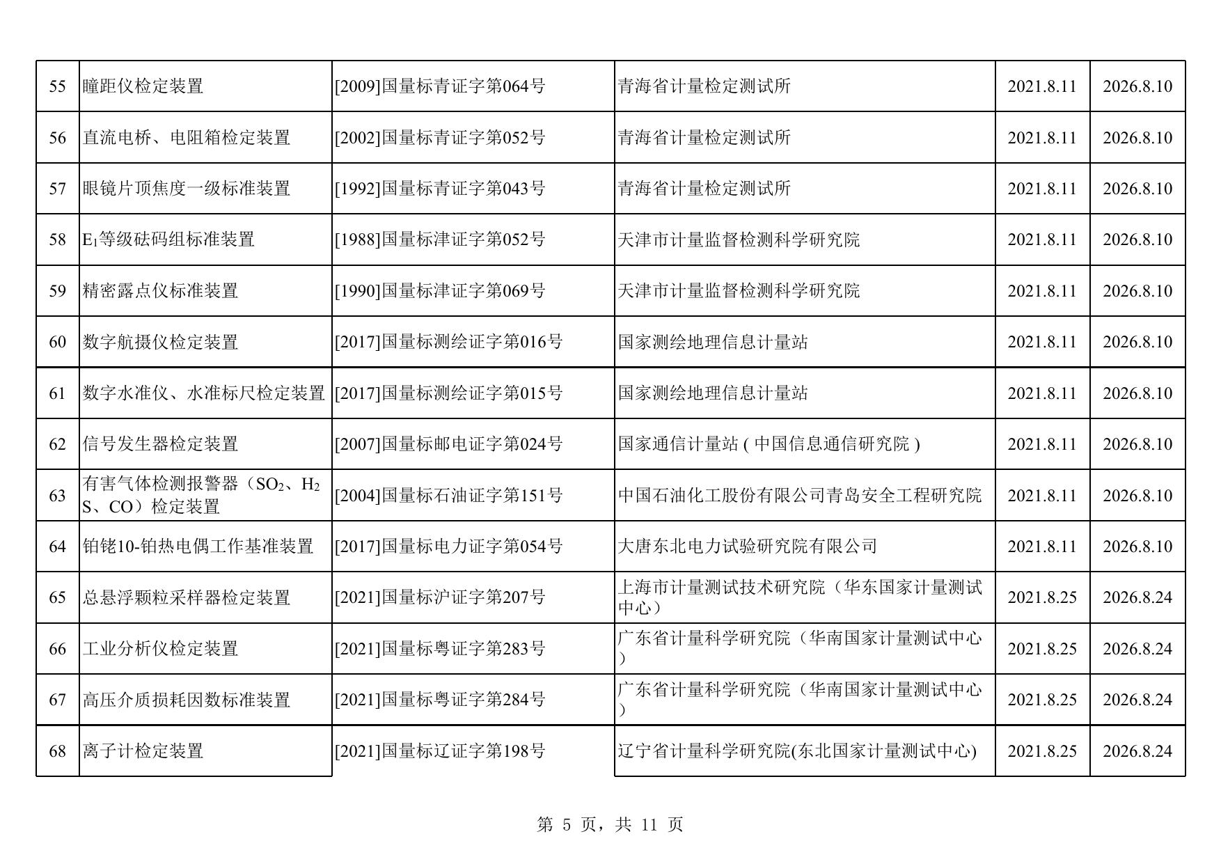 2021年8月计量标准器具核准情况汇总.xls