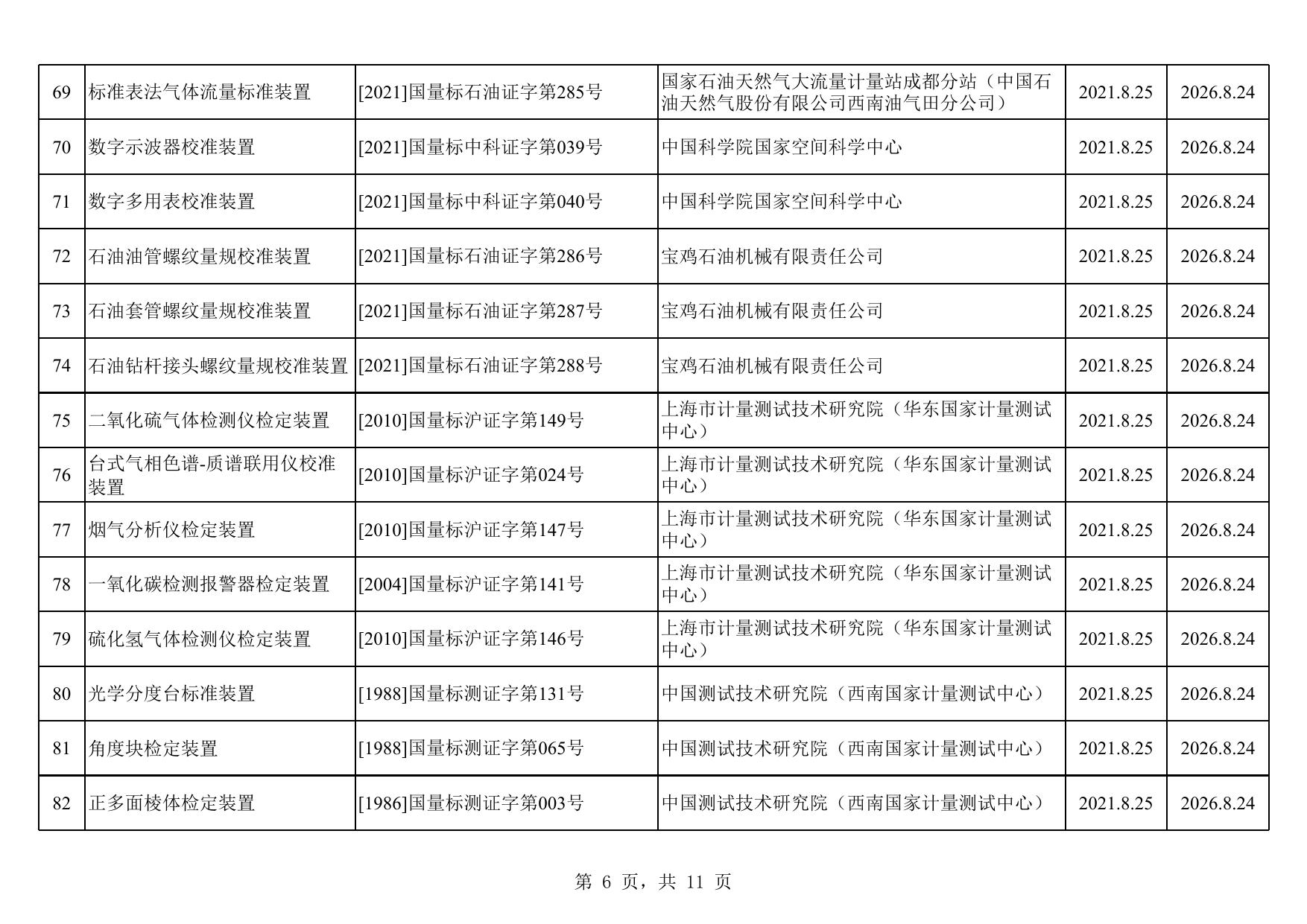 2021年8月计量标准器具核准情况汇总.xls