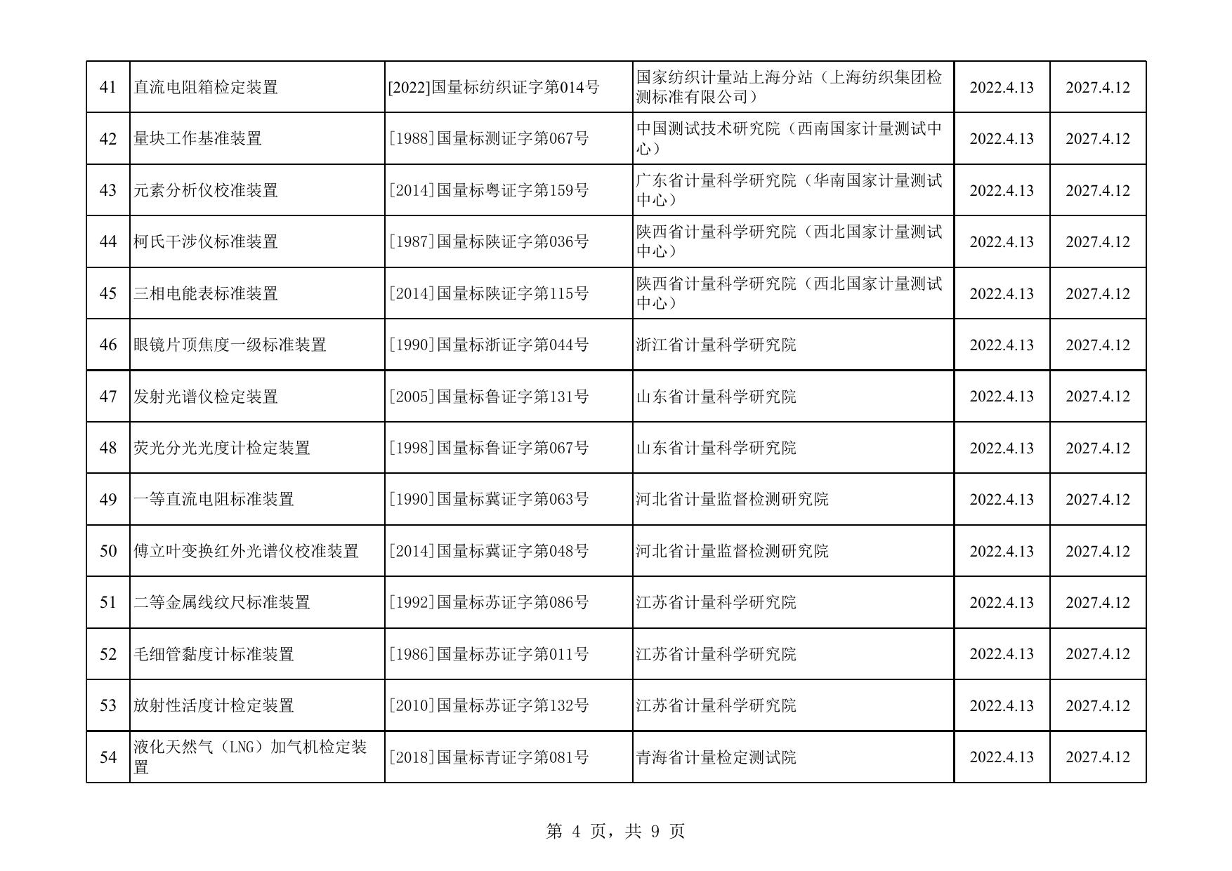 2022年4月计量标准器具核准情况汇总.xls