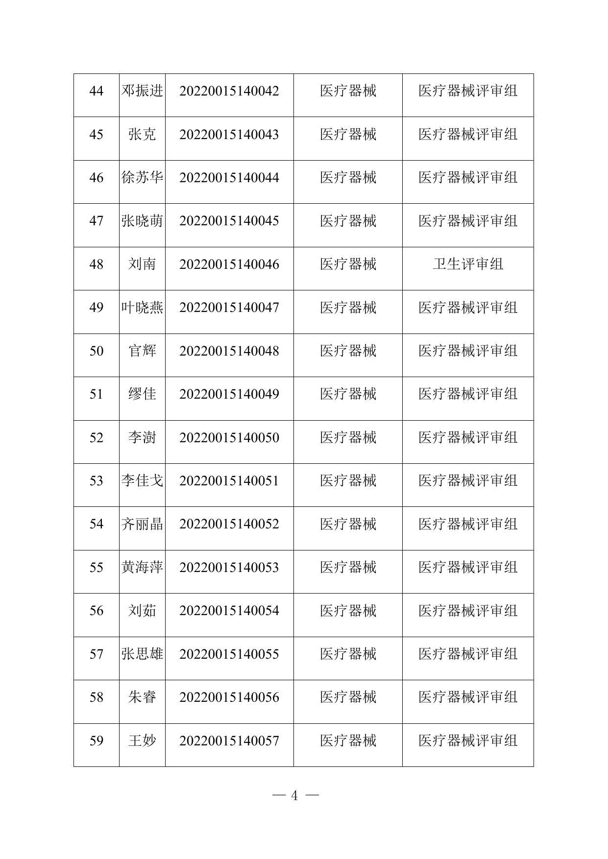 2022年国家级检验检测机构资质认定评审员考录名单.docx