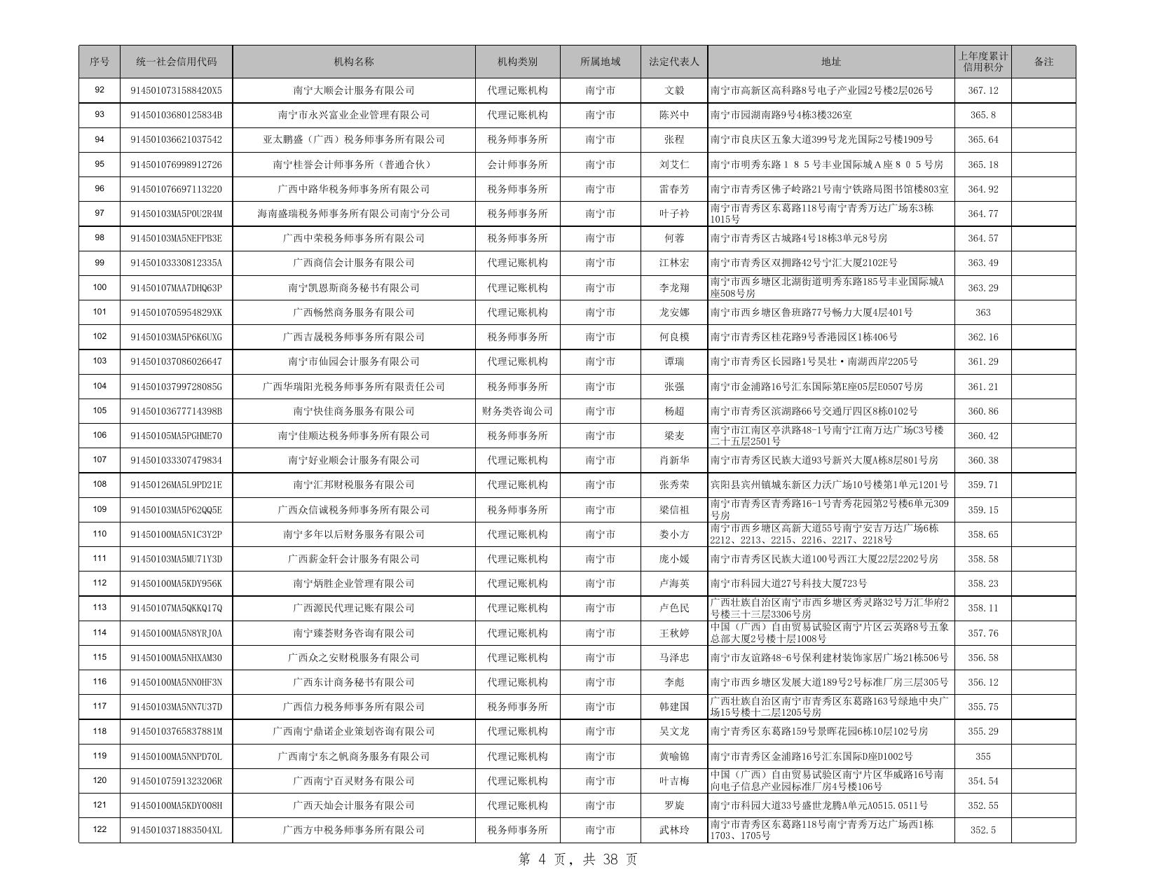 广西纳入监管的涉税专业服务机构名单（截至2023年1月31日）.xls