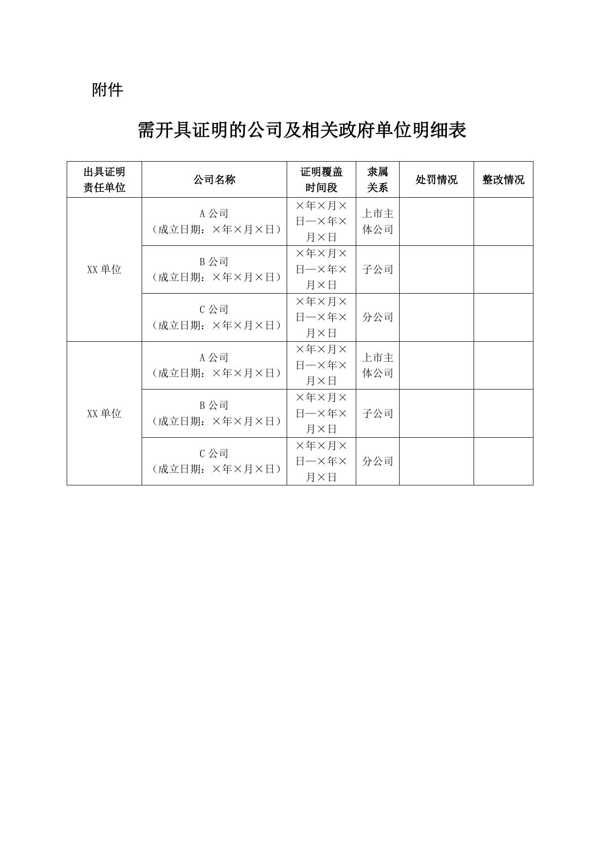 3.上市、拟上市企业申请开具无重大违法违规证明协调函申请报告参考模板.doc