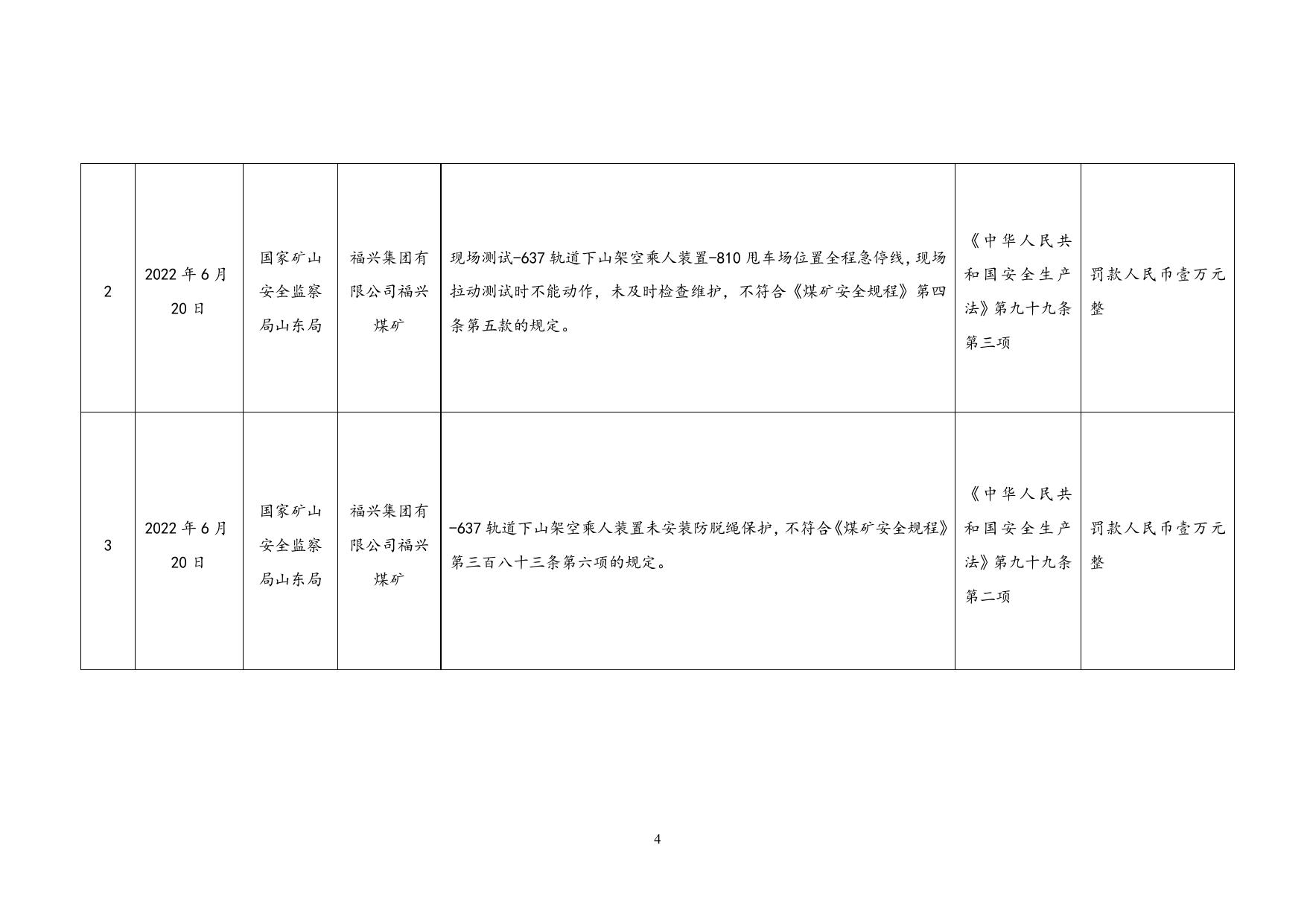 监察执法五处第6批行政处罚公示信息.docx