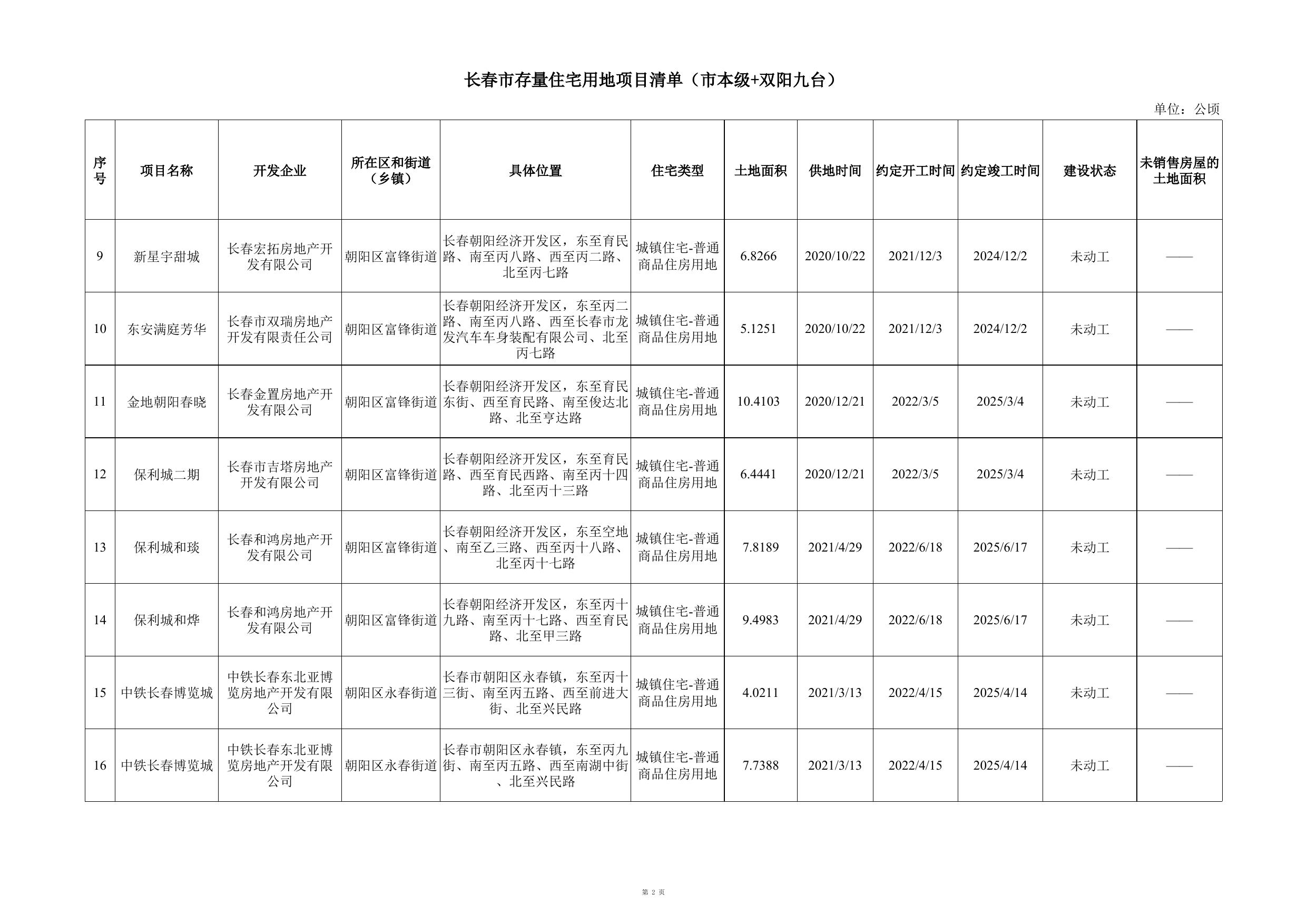 长春市存量住宅用地项目清单.xlsx