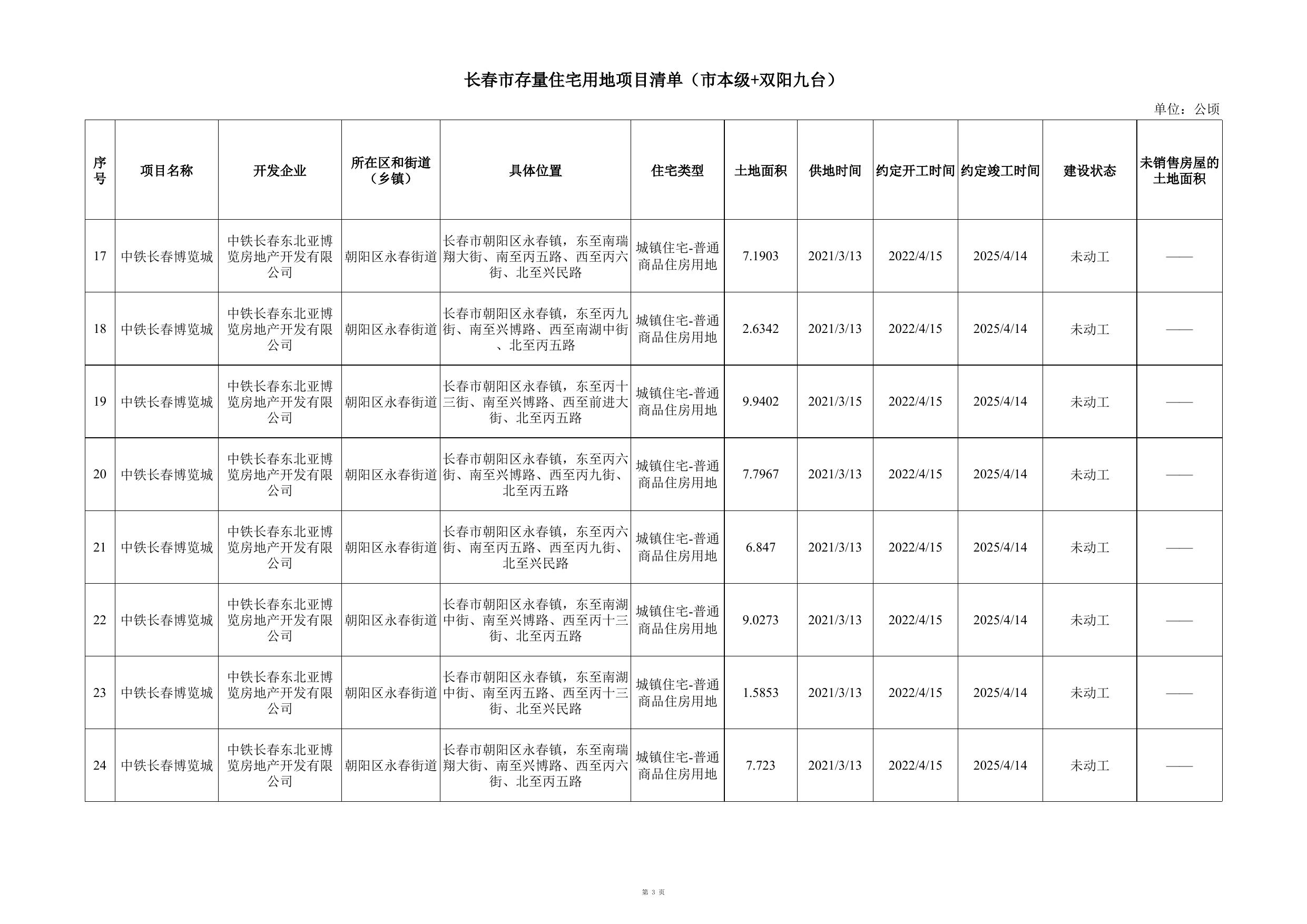 长春市存量住宅用地项目清单.xlsx