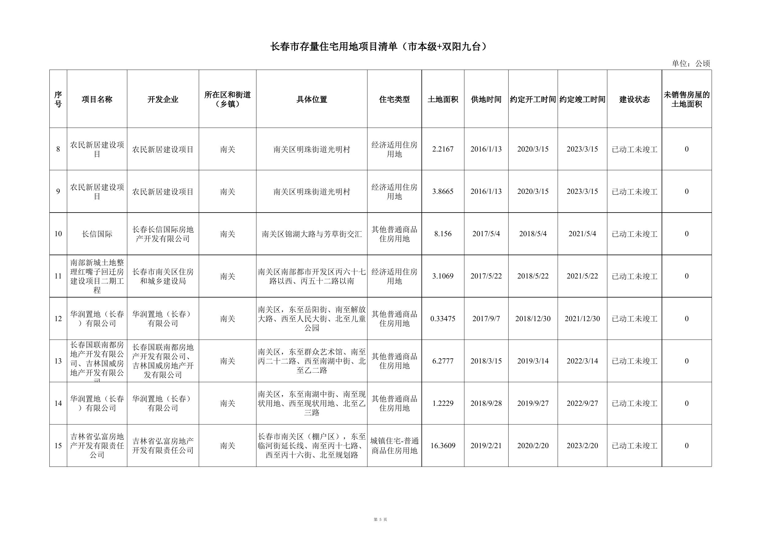 长春市存量住宅用地项目清单.xlsx