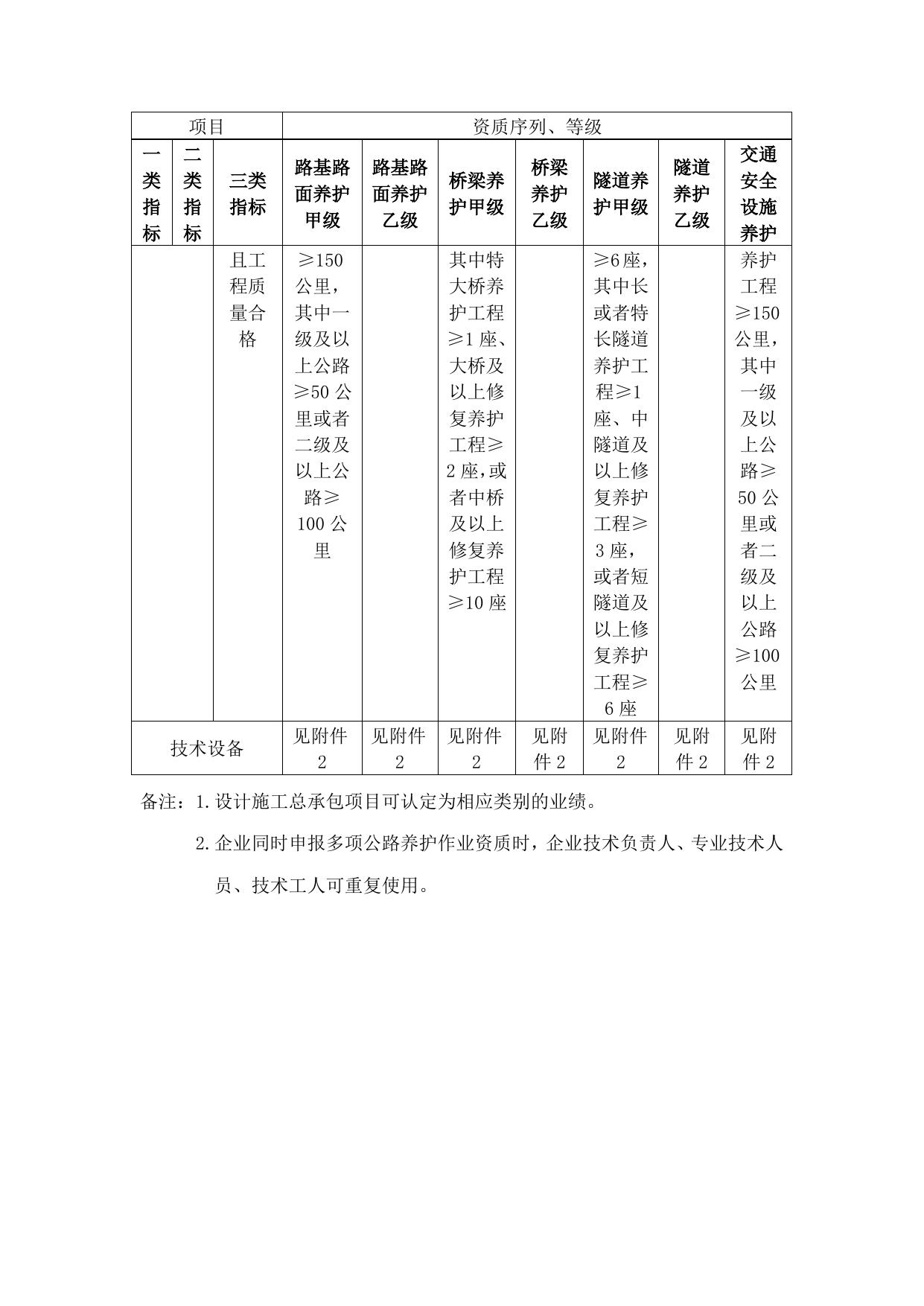 附件1 公路养护作业单位资质申请标准.docx