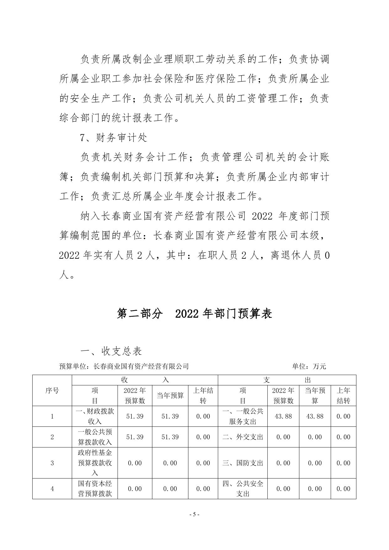 长春商业国有资产经营有限公司2022年部门预算7.5.pdf