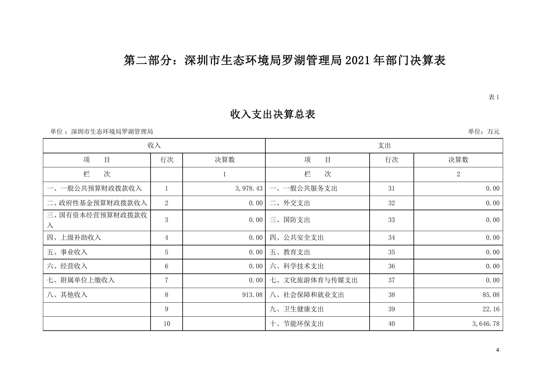 附件1：2021年深圳市生态环境局罗湖管理局部门决算.pdf
