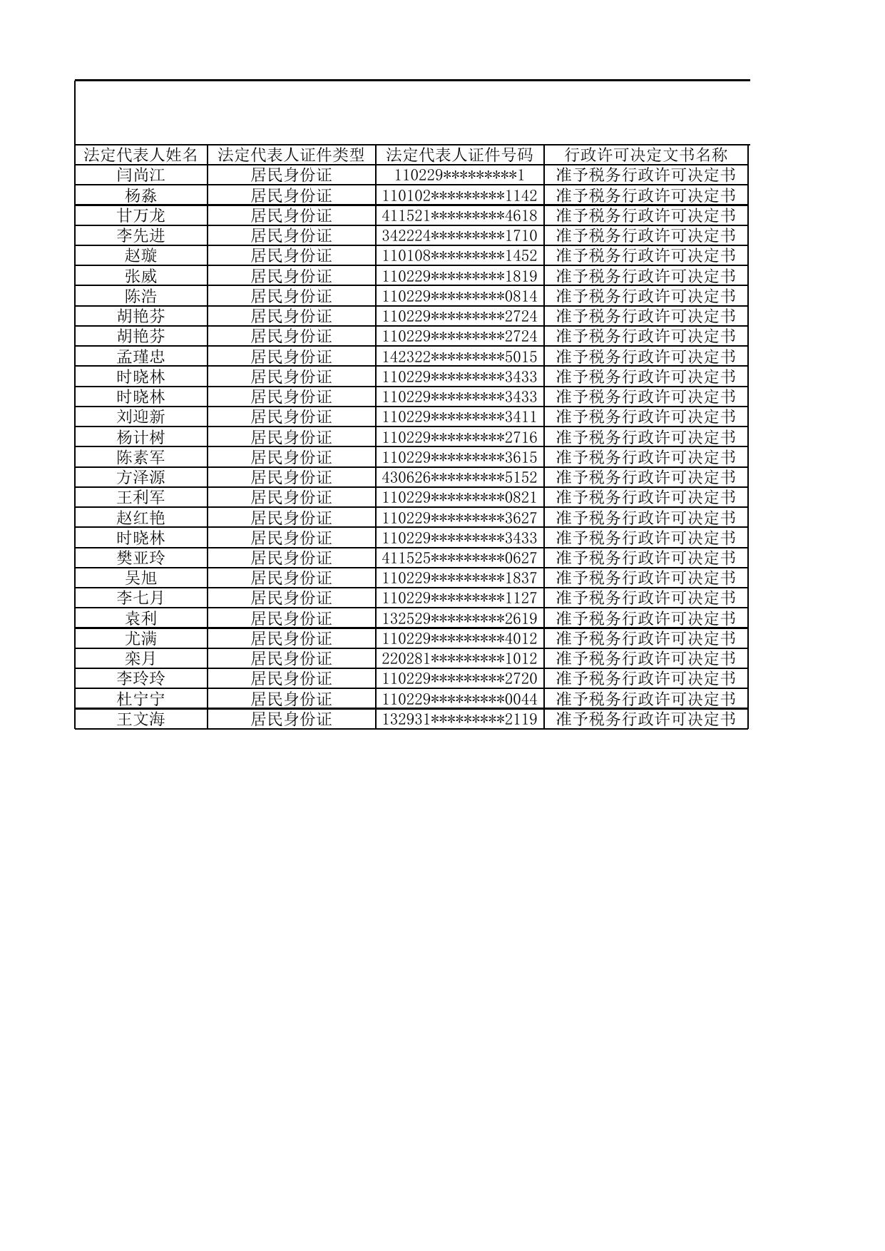 行政许可信息公示表.xlsx