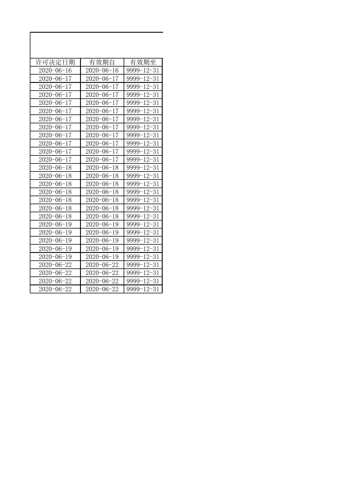 行政许可信息公示表.xlsx
