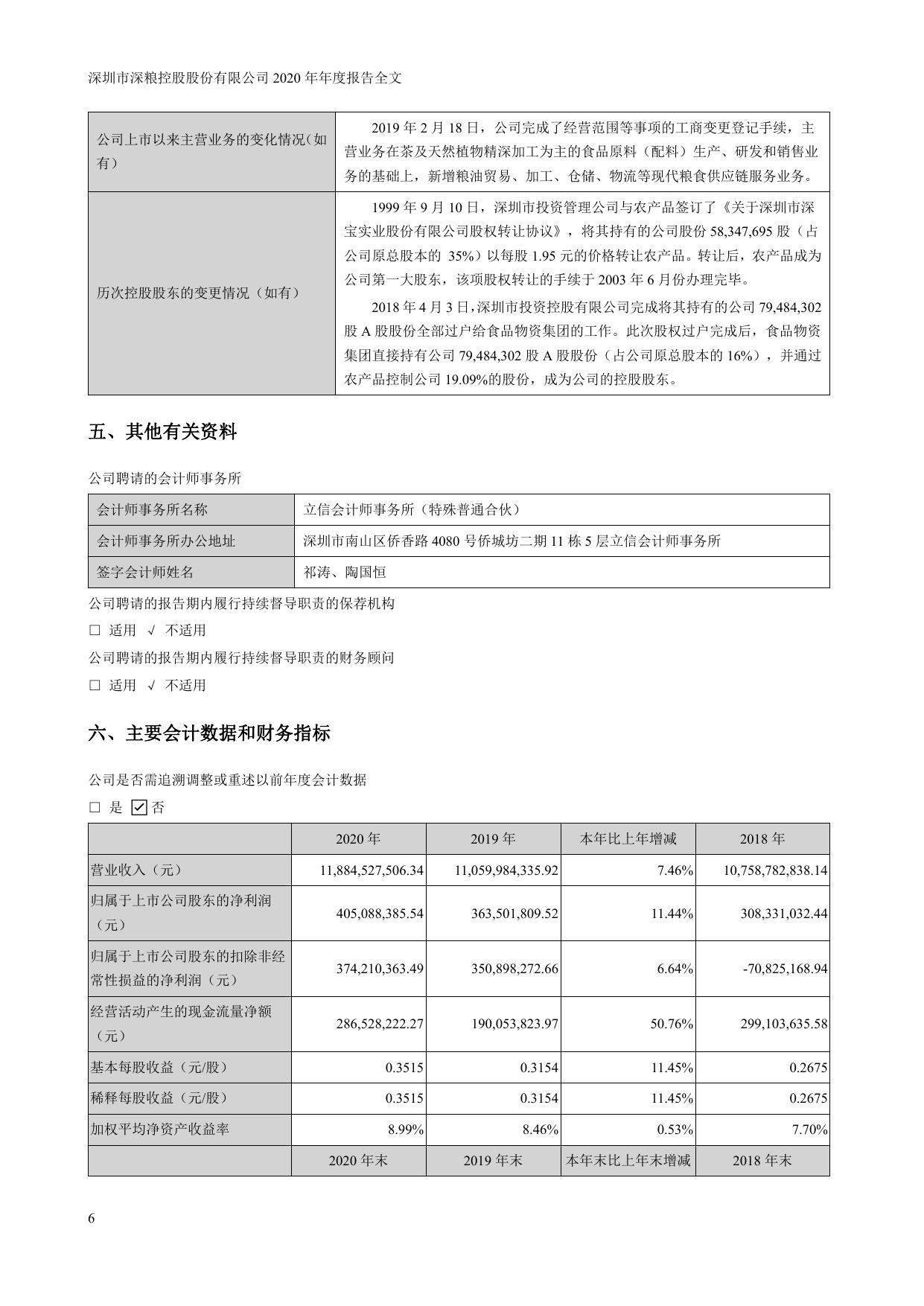 深粮控股2020年度报告 2021-06-08.pdf