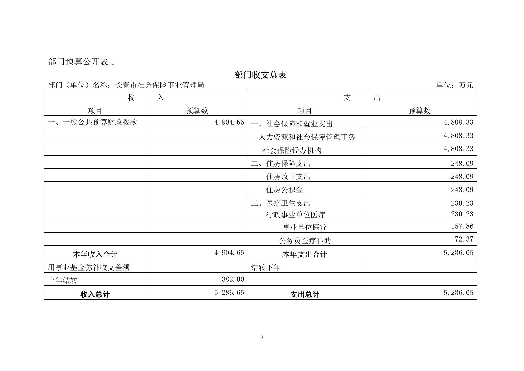 2017年长春市社保局部门预算公开.pdf