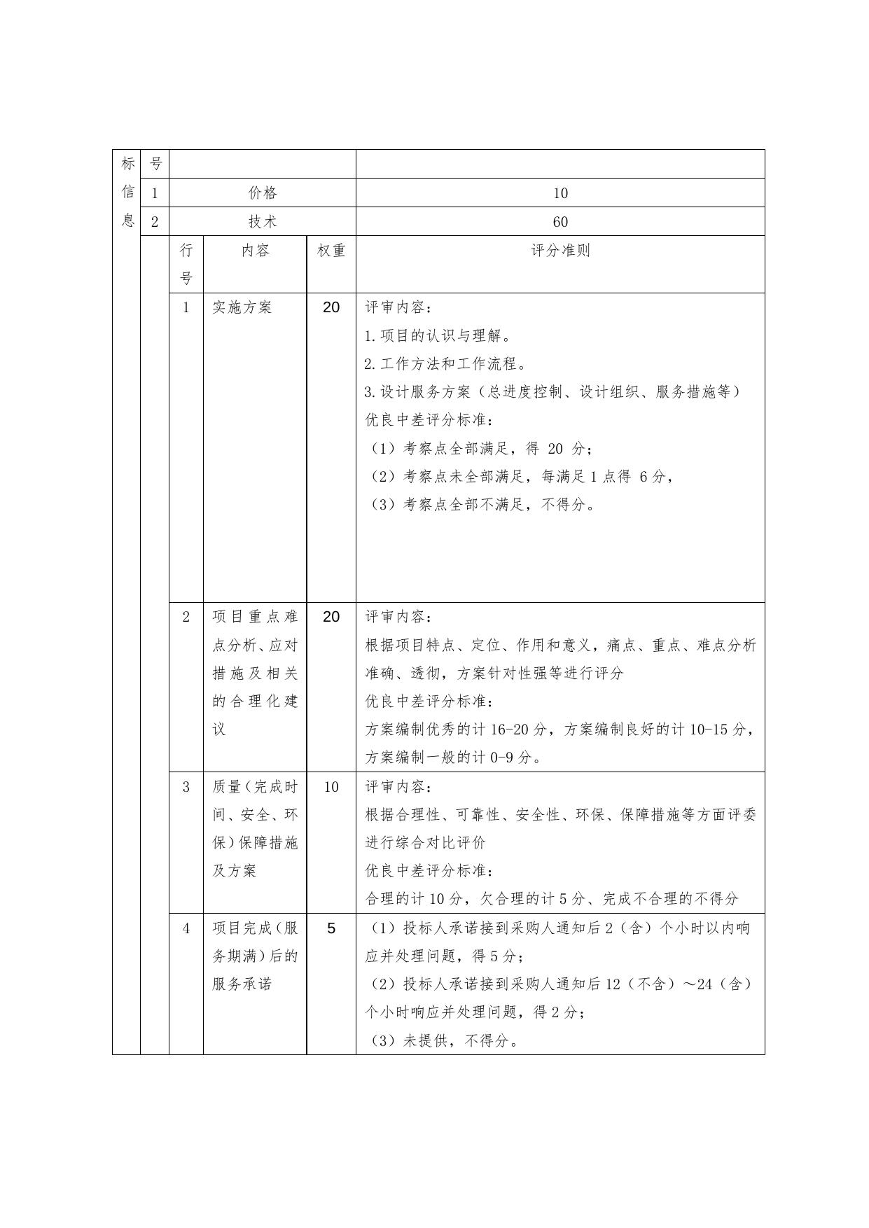 内伶仃岛简易步道维护完善设计服务项目采购需求（自行采购）.docx