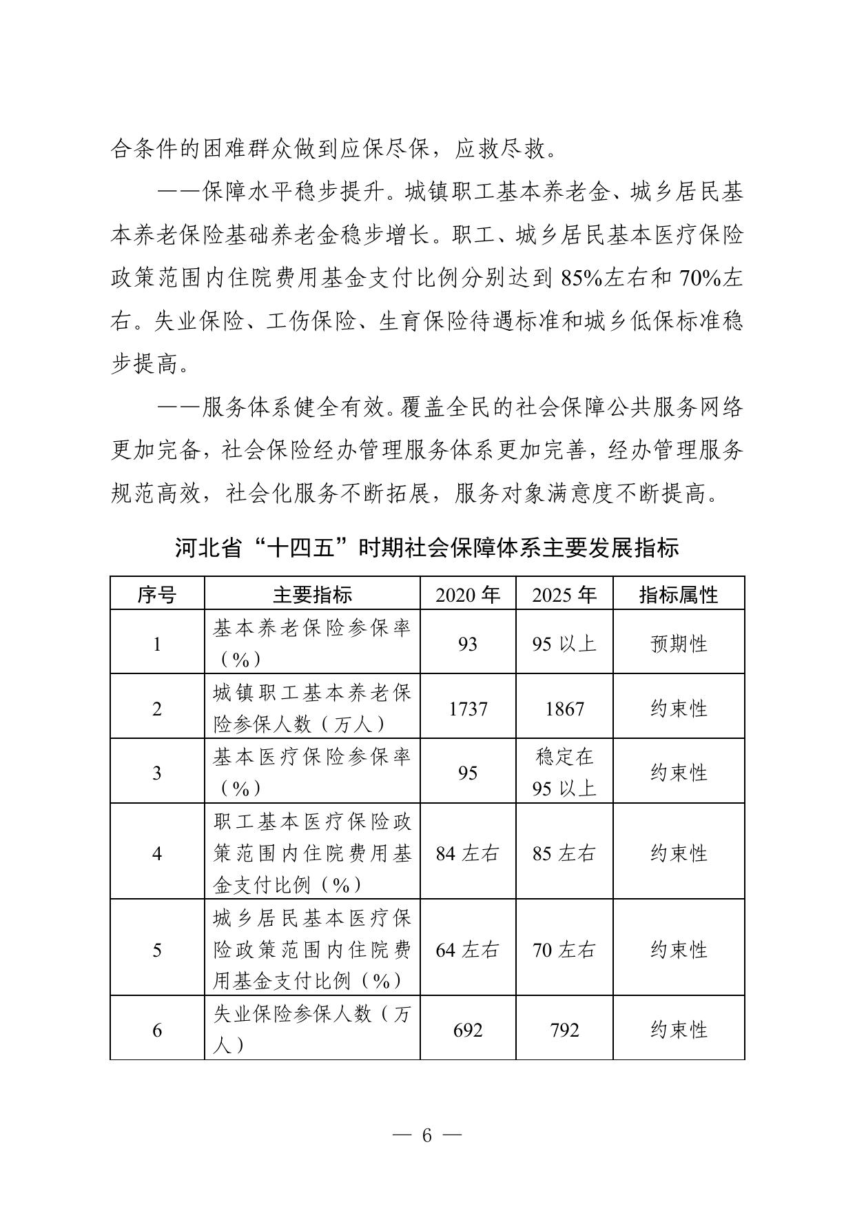 冀发改就业〔2021〕1265号附件.pdf