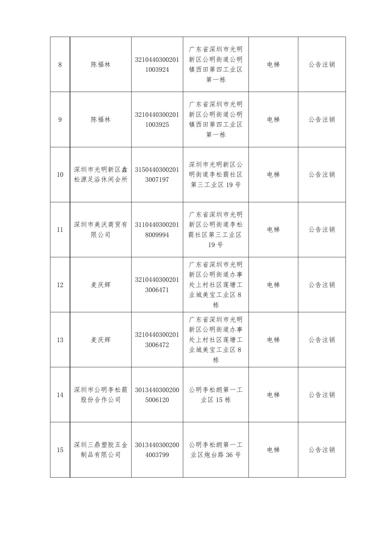 附件：应停用注销特种设备信息表.doc