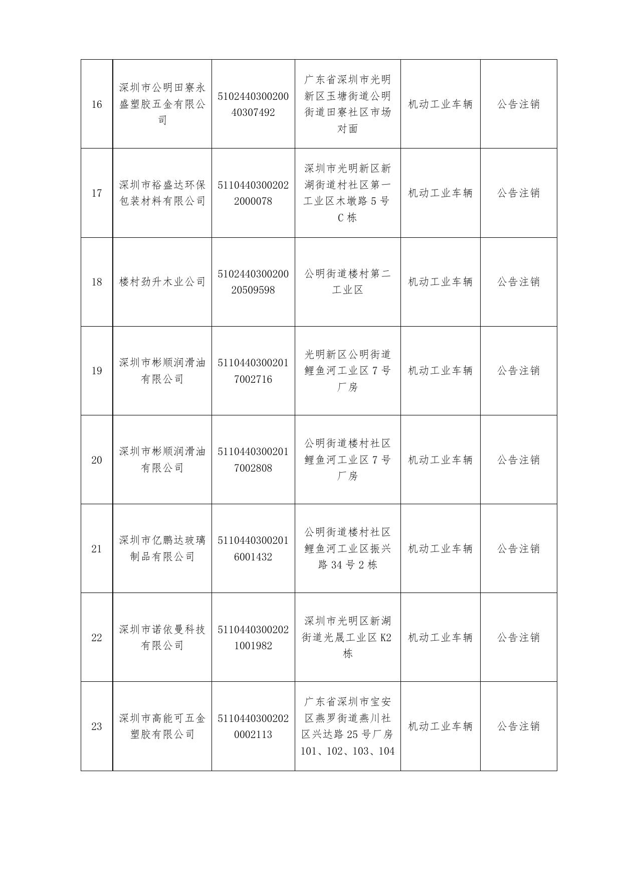 附件：应停用注销特种设备信息表.doc